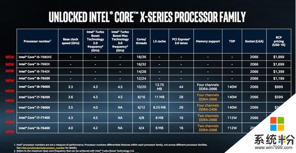 平静好几年，英特尔和AMD的电脑CPU大战又开始了(1)