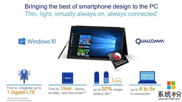 高通聯手微軟，搭載驍龍835的Windows 10 PC上市不會多遠了(1)