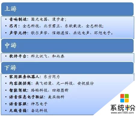 微软、谷歌、苹果纷纷布局智能音箱，科技巨头到底看中了啥？(7)