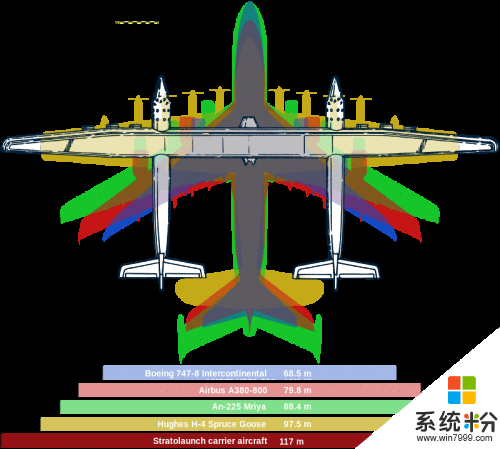 微軟聯合創始人造出了世界上最大的飛機, 一次起飛可發射三枚火箭!(2)