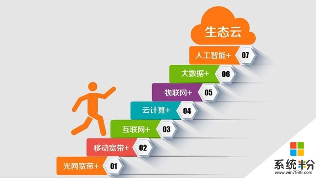 五月看谷歌微软，六月看苹果阿里，开发者思索的未来在何方(3)