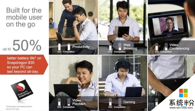 搭驍龍835的Win10筆電年底上市，上網本借屍還魂？(5)