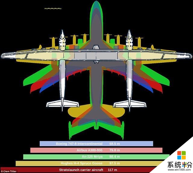 微软亿万富翁研发超级翼展飞机首次亮相, 可在太空直接发射火箭(4)