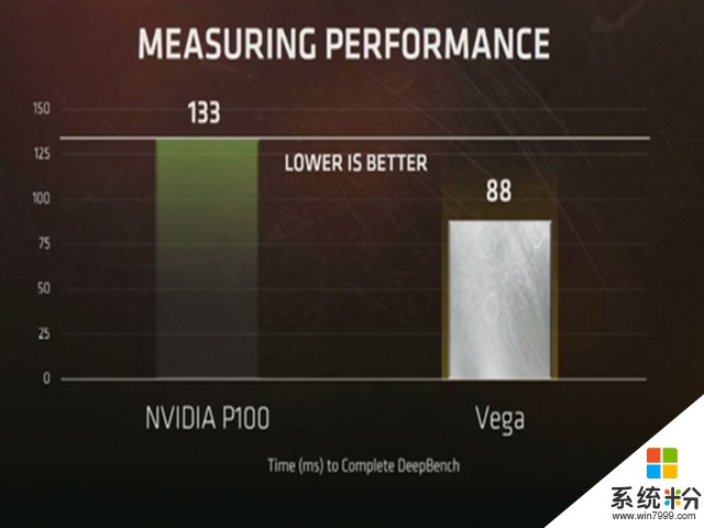 又要等等等！AMD宣布消费级RX Vega到8月发(2)