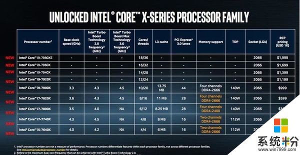 英特尔发布i9 性能最强 电脑CPU不再沉寂(2)