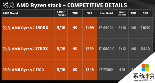 简直是价格屠夫！AMD Ryzen处理器全系大降价(2)