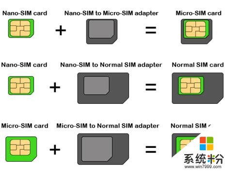 eSIM卡即將強勢取締SIM卡，運營商妥協讓利大勢所趨(2)