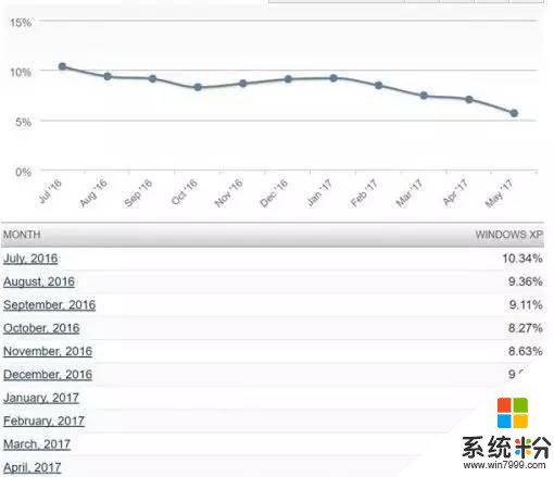 小心！微软Win10误推送导致一堆设备瘫痪……(6)