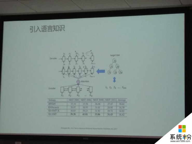 微软副院长周明: NLP目前存在的问题、以及未来的发展方向(4)