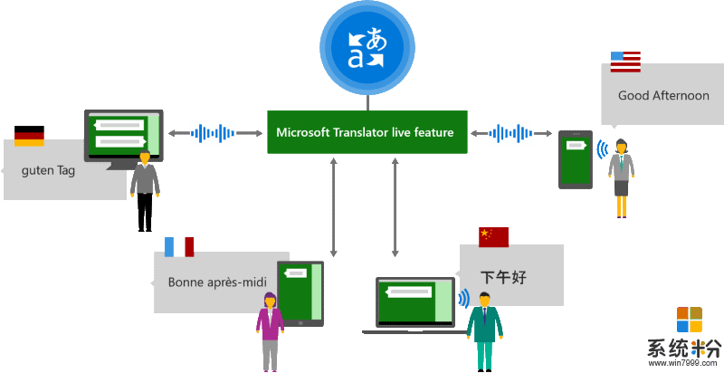 微软亚研院副院长周明: 口语机器翻译在未来肯定会完全普及(4)