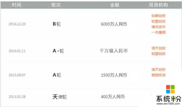 微軟、阿裏搶著用的電子合同，如何幫助企業提效(1)