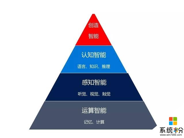 微軟亞洲研究院副院長周明：微軟的 NLP 帝國(8)