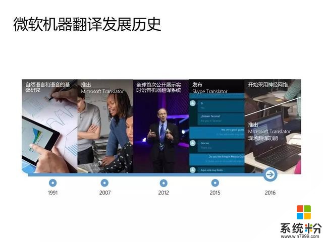 微软亚洲研究院副院长周明：微软的 NLP 帝国(11)