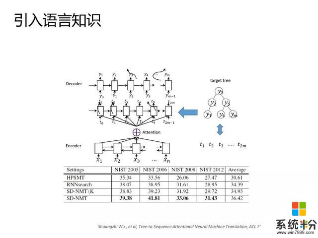 微软亚洲研究院副院长周明：微软的 NLP 帝国(14)