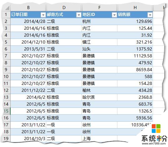 很多人不知道Excel20年来最大革新Power Pivot(4)