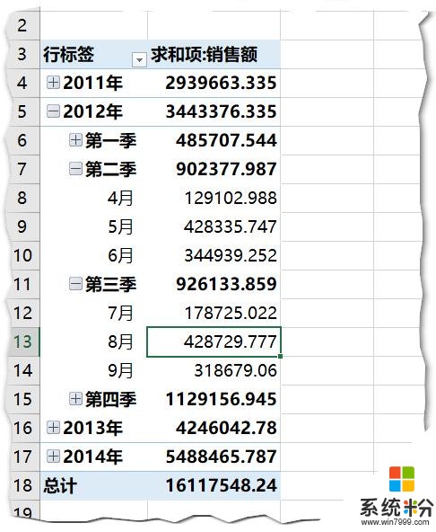 很多人不知道Excel20年来最大革新Power Pivot(5)