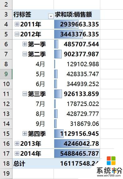 很多人不知道Excel20年来最大革新Power Pivot(6)