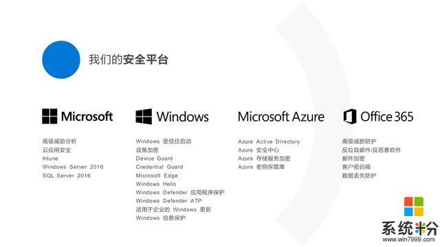 微軟最新WinHEC深圳大會PPT源文件，快下，讓你秒殺對手(43)
