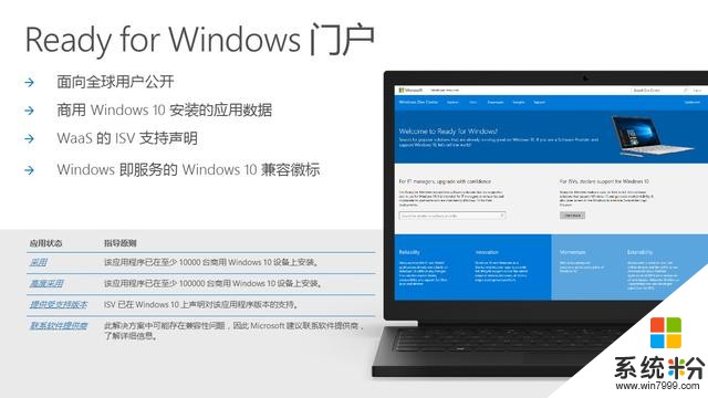 微軟最新WinHEC深圳大會PPT源文件，快下，讓你秒殺對手(46)