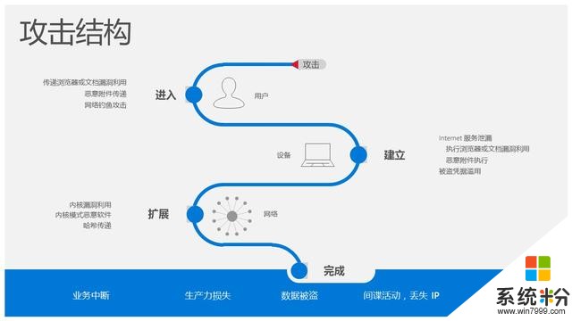 微軟最新WinHEC深圳大會PPT源文件，快下，讓你秒殺對手(48)
