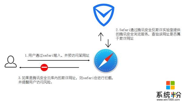 果粉感動哭！iOS 11專為中國增加的新功能：安卓側目(8)