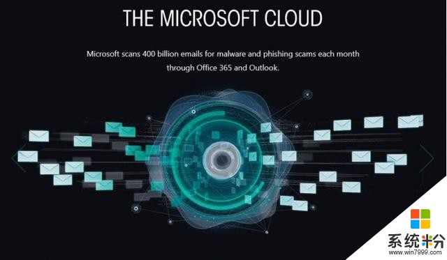 微软云服务：每月扫描4000亿封恶意邮件 每天150万次攻击(3)