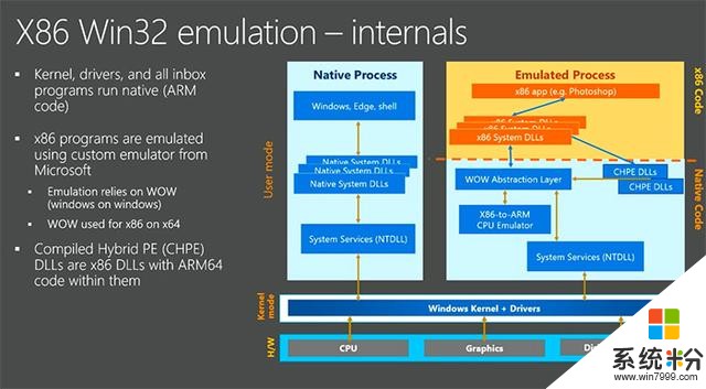 微軟、高通合謀X86模擬器，Intel威脅稱這是侵權(3)