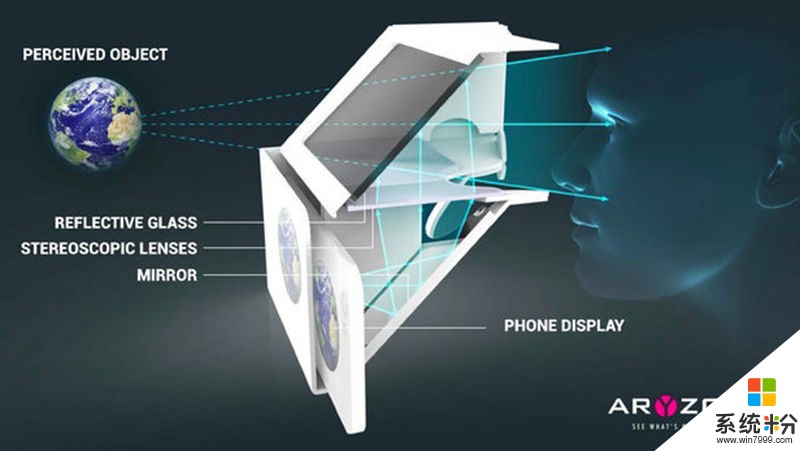 这款30美元“纸糊”的Aryzon据说媲美3000美元的微软Hololens, AR眼镜还有如此性价比?(1)