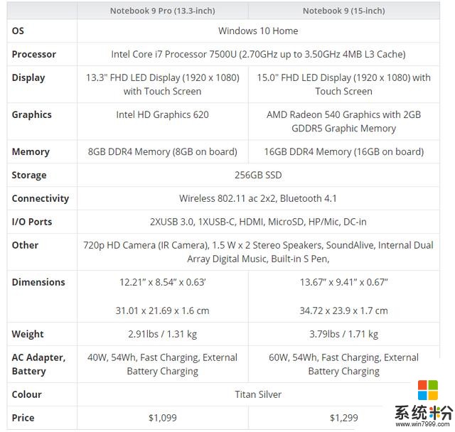 Win10超极本三星Notebook 9 Pro将于6月11日开启预订(2)