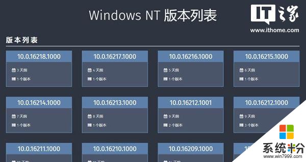 IT之家网友分享：如何追踪Win10最新编译版本(2)