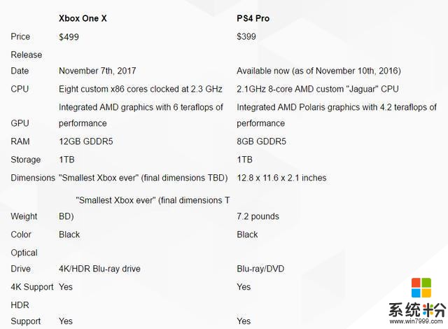微软新游戏主机Xbox One X到底给我们带来了什么?(4)