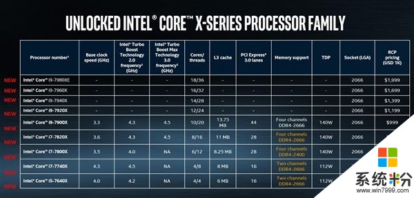 Intel Core i9下周預定 可惜沒有18核 大家會買嗎？(2)