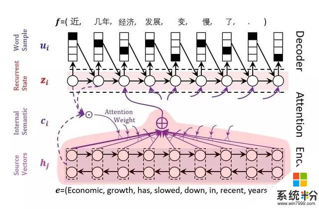 周明：未來5-10年，自然語言處理將走向成熟(3)