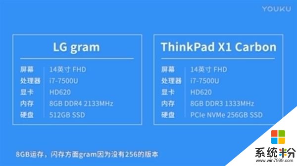 新老激情碰撞：LG gram对决ThinkPad X1 Carbon(19)