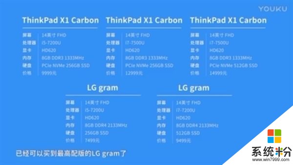 新老激情碰撞：LG gram对决ThinkPad X1 Carbon(28)