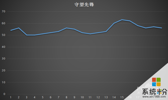 微软Surface Book二合一评测(22)