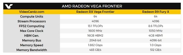 AMD Vega專業顯卡開啟預售 配有4096個流處理器(4)