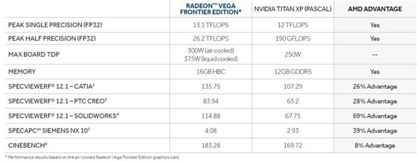 AMD Vega专业显卡开启预售 配有4096个流处理器(5)