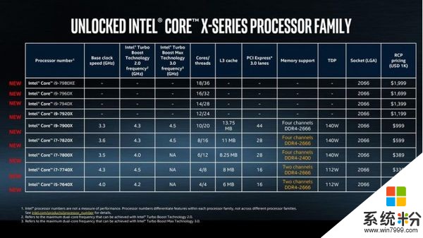 英特尔：首批Core X系列处理器于下周开始接受预订(2)