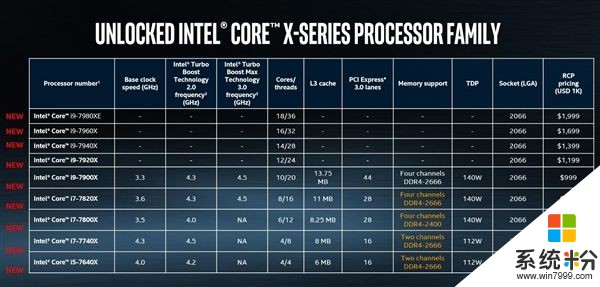 等你N年！Intel Core i9-7900X处理器评测下周一解禁(2)