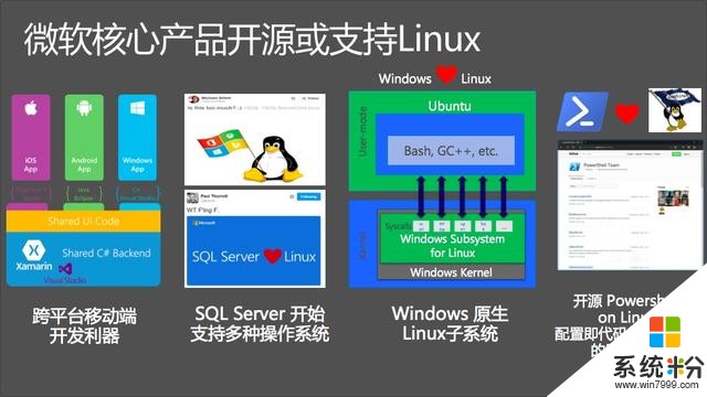 下周一，微軟約你在 LinuxCon 見？！(7)