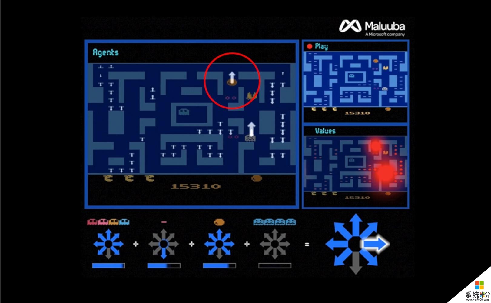 AI要进入游戏界了? 微软AI打出吃豆人最高分999990!(1)