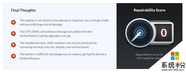 拆解机构iFixit给微软Surface Laptop易拆修程度打了个零分