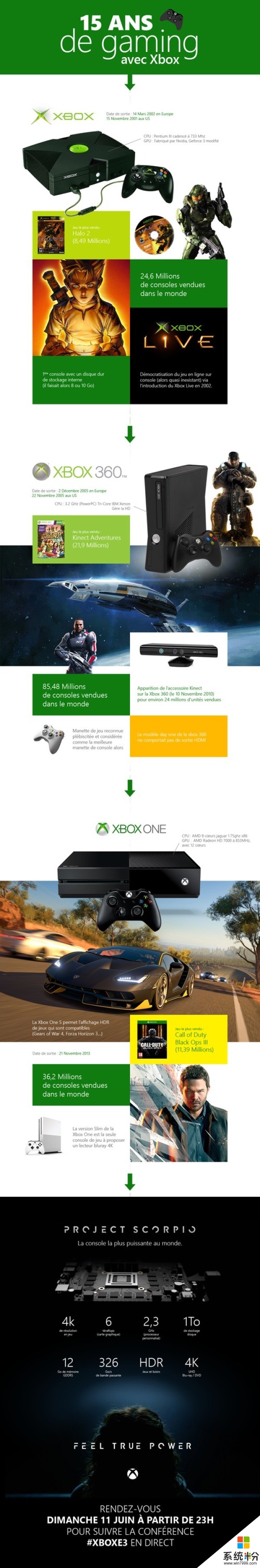 微软Xbox One游戏主机累计销量达3620万台(2)
