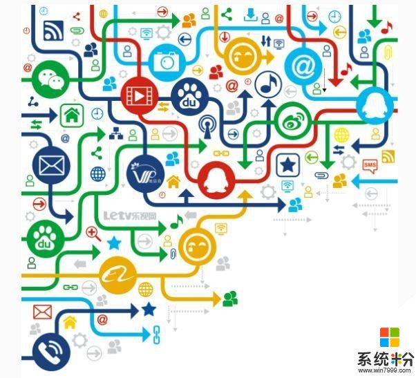 中国互联网的危机: 我们为什么离不开微软、谷歌和苹果? 模式创新必须向技术创新转变!(1)