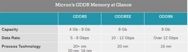 怒懟AMD Vega！NV GTX 20係顯卡曝光最強G5X顯存(2)