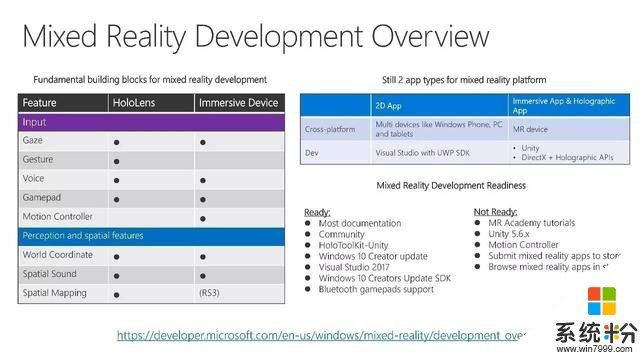 「全PPT」微软技术专家详解如何用Unity打造MR体验(32)
