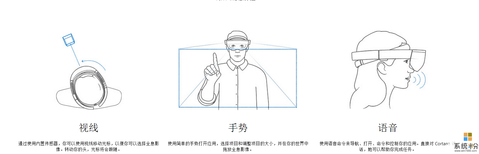 微软黑科技全息影像 HoloLens眼镜 实现混合现实