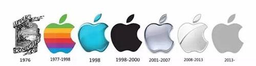 苹果、三星、诺基亚、黑莓、微软等科技公司的旧LOGO，你见过几个？(1)