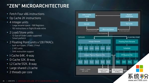 AMD EPYC服务器深度揭秘：32个核心堆一起不容易(3)